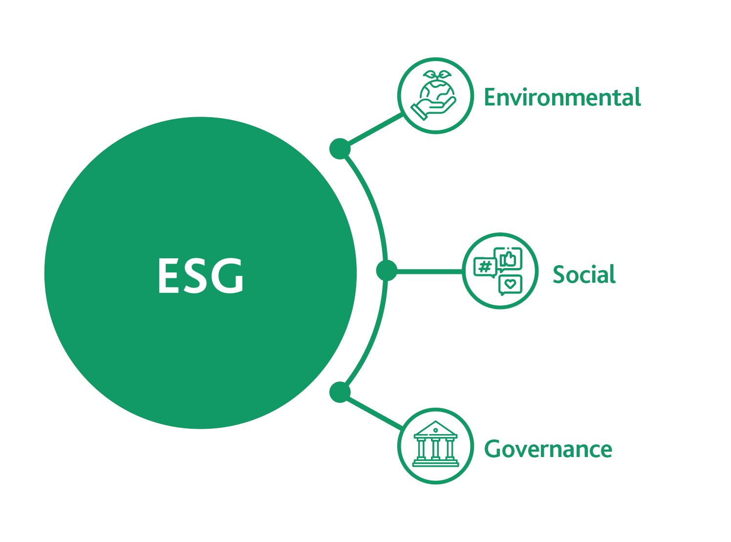 understanding ESG diagram