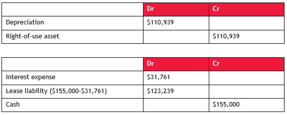 Ifrs 16 Accounting Entries Hot Sex Picture